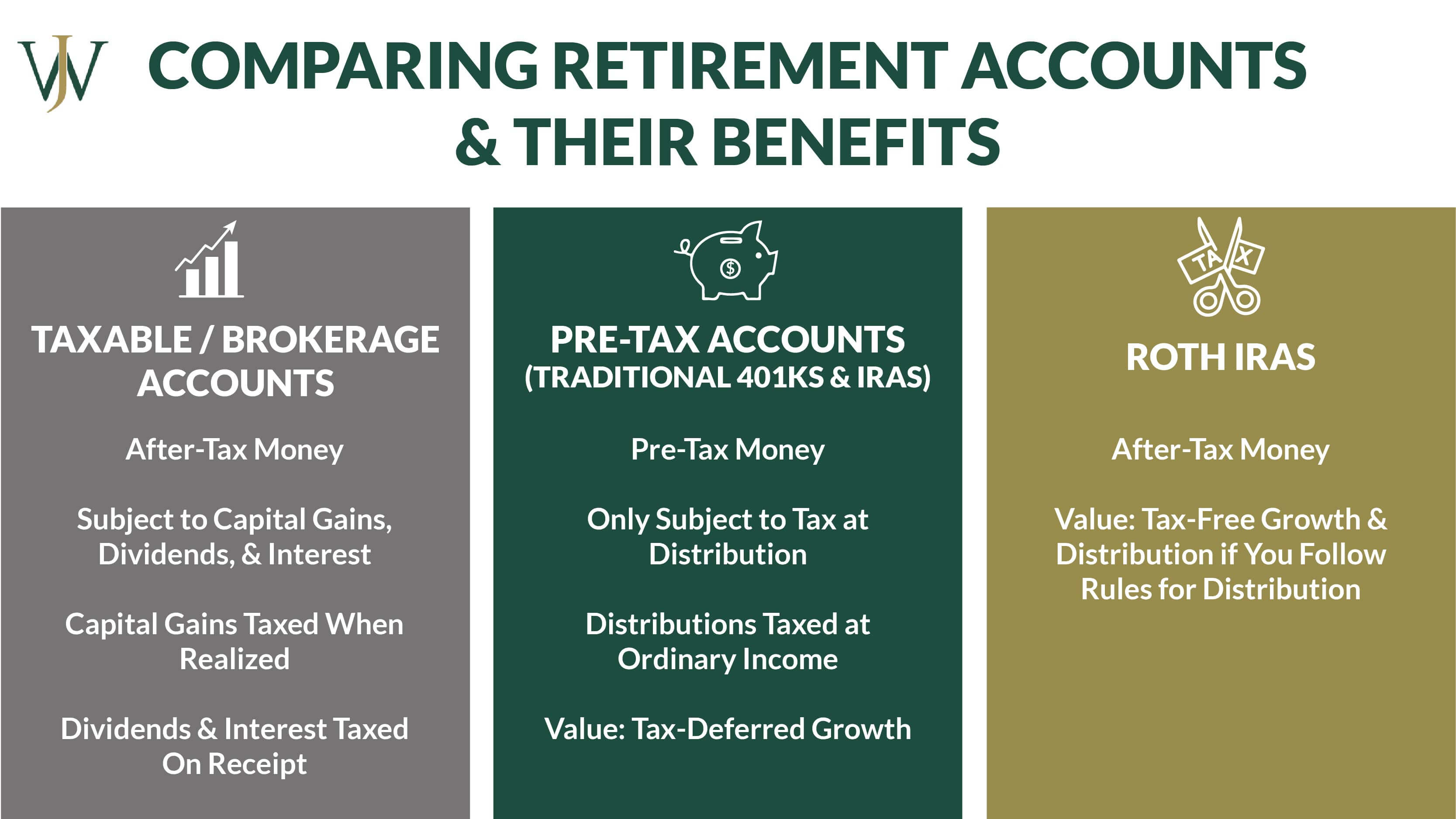 Retirement Withdrawal Strategies To Lower Taxes